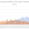 미국에서 K-Pop과 한국드라마의 성장에 대한 검색데이타 분석 미국에서 K-Pop과 한국드라마의 성장에 대한 검색데이타 분석