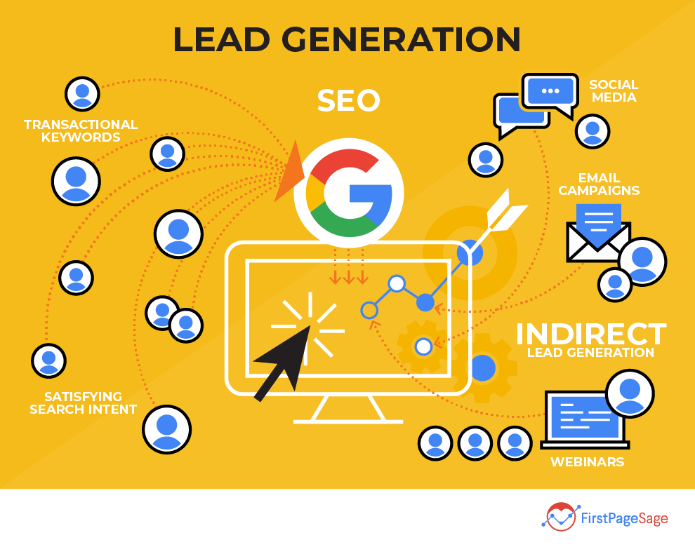 Getting Leads from SEO